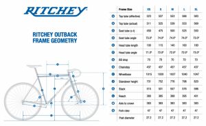 gallery Ritchey Outback, le culte du beau