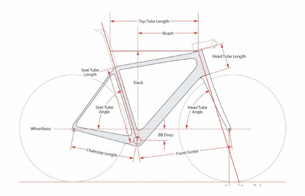 gallery Cervélo R5 2022 enfin dévoilé