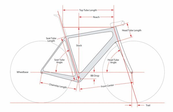 gallery Cervelo R5-CX, demain pour Wout, cet été pour tout le monde